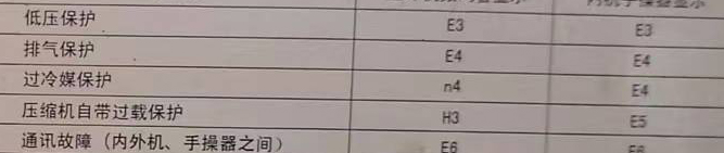 巴彦淖尔空调电话在哪里找